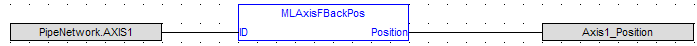MLAxisFBackPos: FBD example